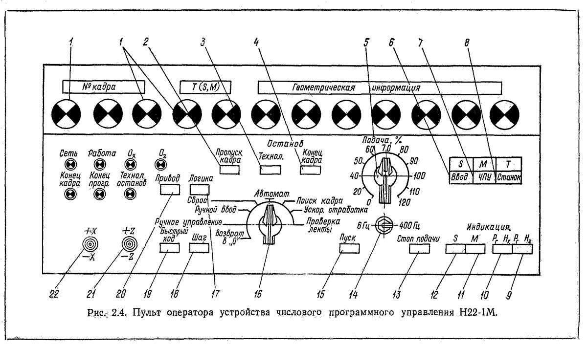 Пульт оператора ЧПУ Н22-1М токарного верстата 16Б16Ф3